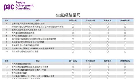 生氣指數|生氣量表